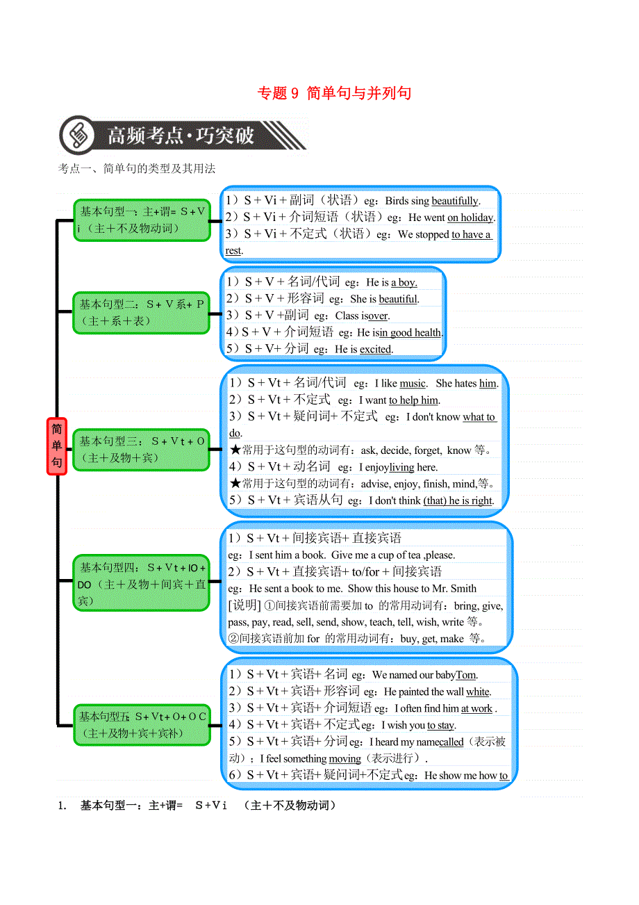2020年中考英语语法语法高频考点提升训练专题9简单句和并列句202004072144.doc_第1页