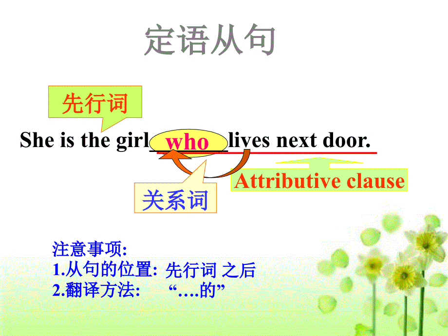 定语从句在高考英语写作中的应用（39张PPT）.ppt_第3页