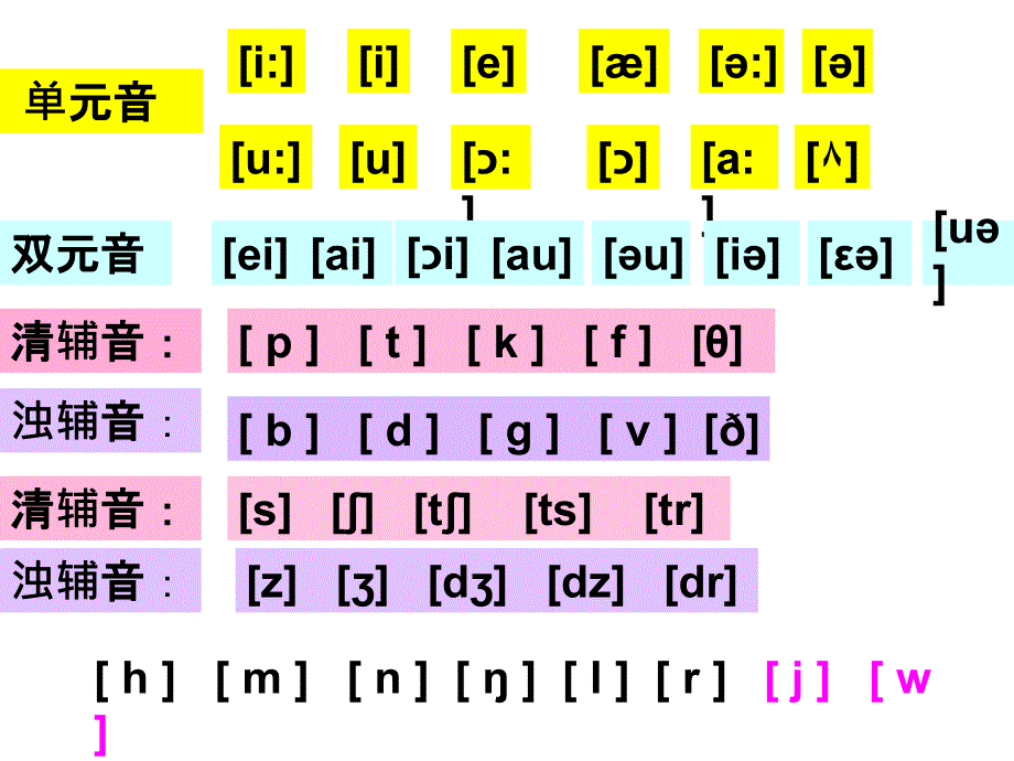 小学英语素材-音标_通用版.ppt_第1页