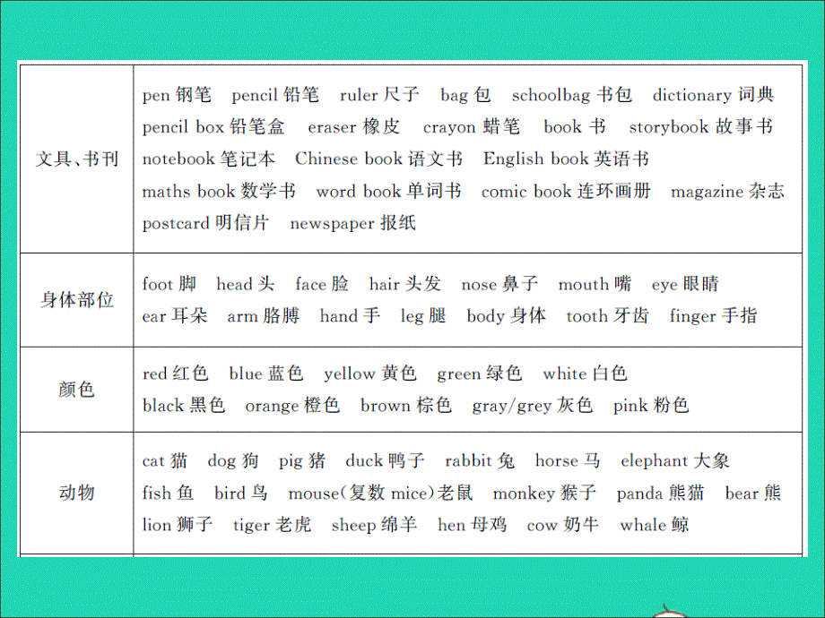 小学英语重点单词及词组习题课件 人教PEP.ppt_第2页