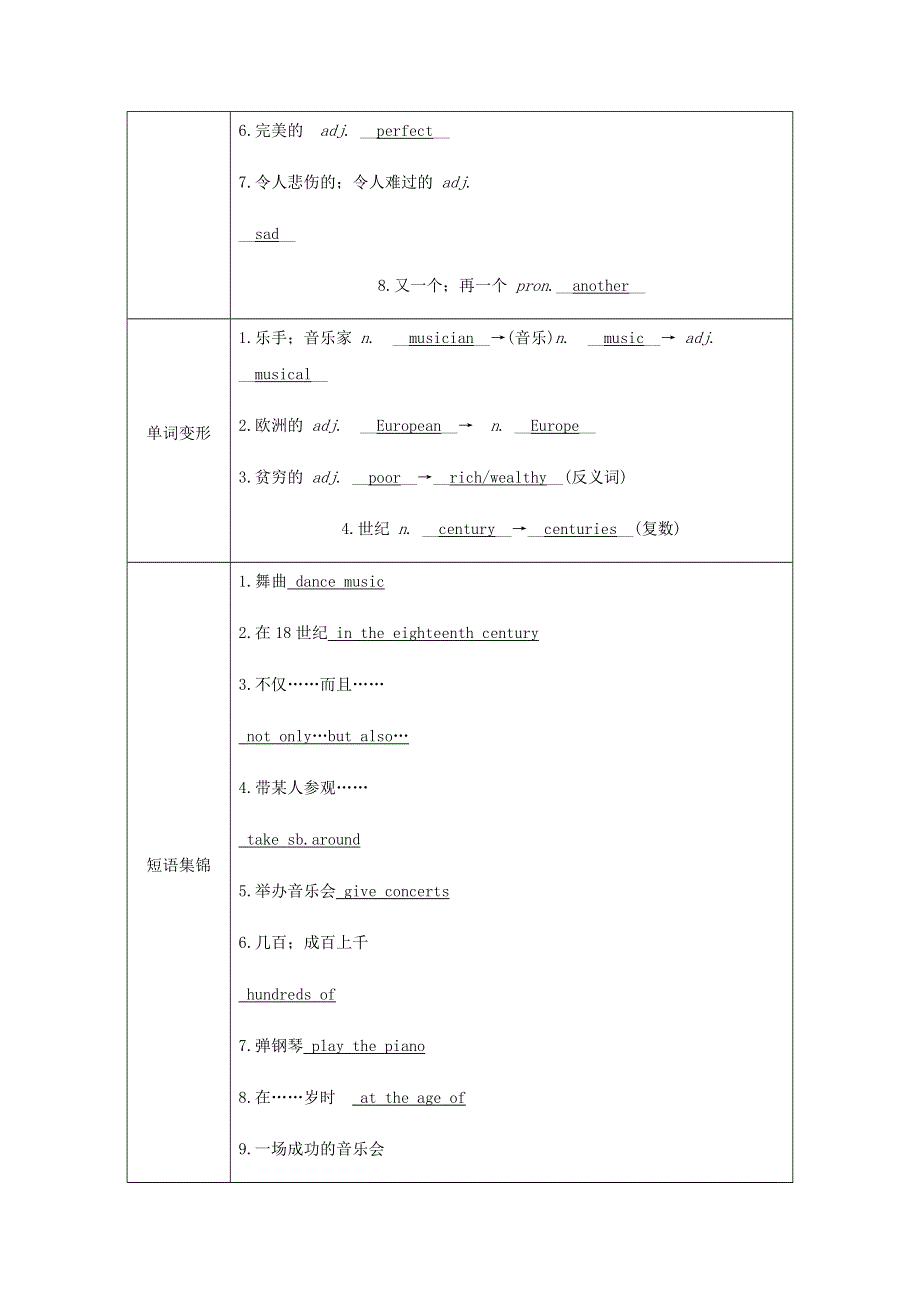 2020春七年级英语下册 Module 12 Western music Unit 2 Vienna is the center of European classical music同步测试 （新版）外研版.docx_第2页