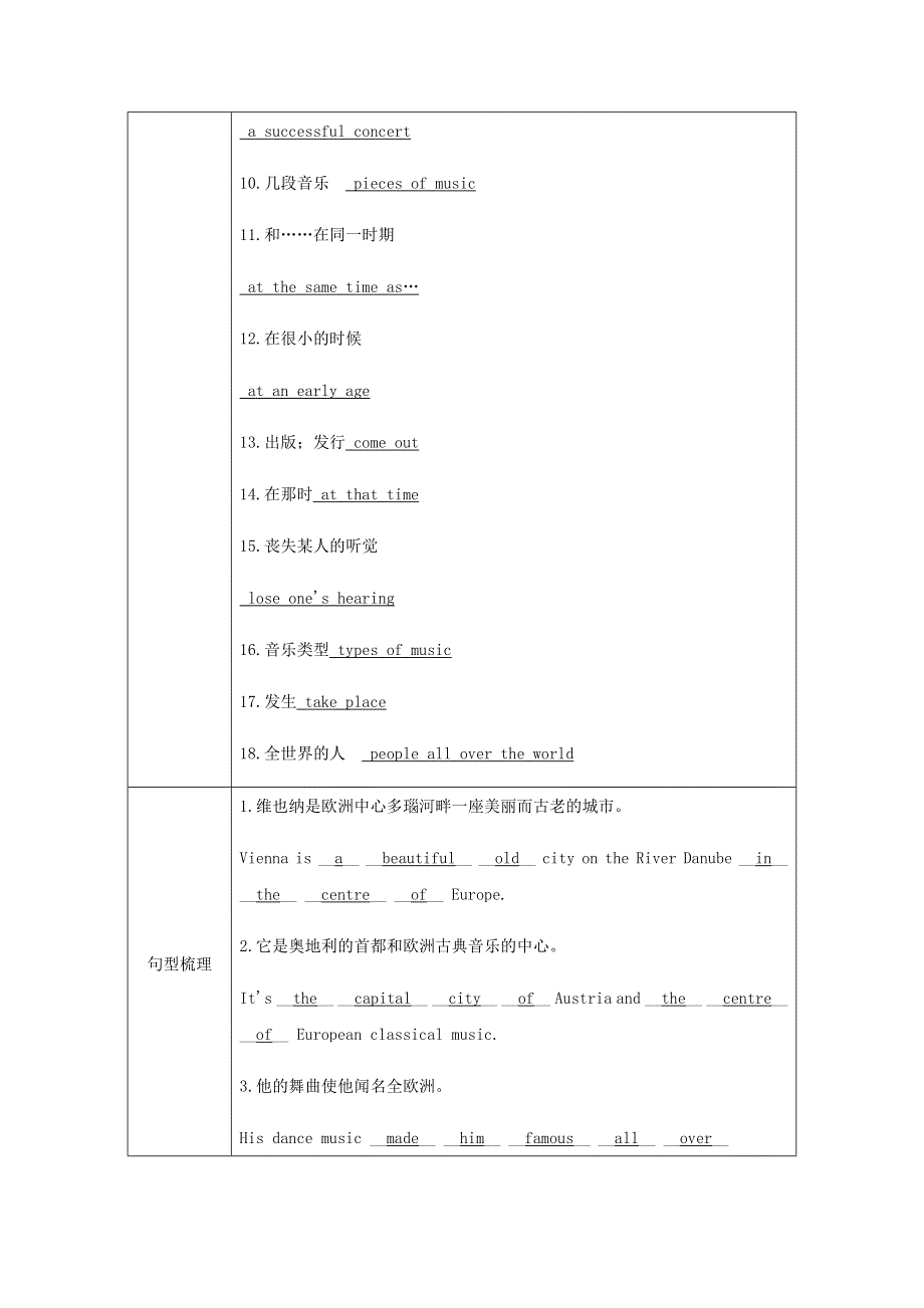 2020春七年级英语下册 Module 12 Western music Unit 2 Vienna is the center of European classical music同步测试 （新版）外研版.docx_第3页