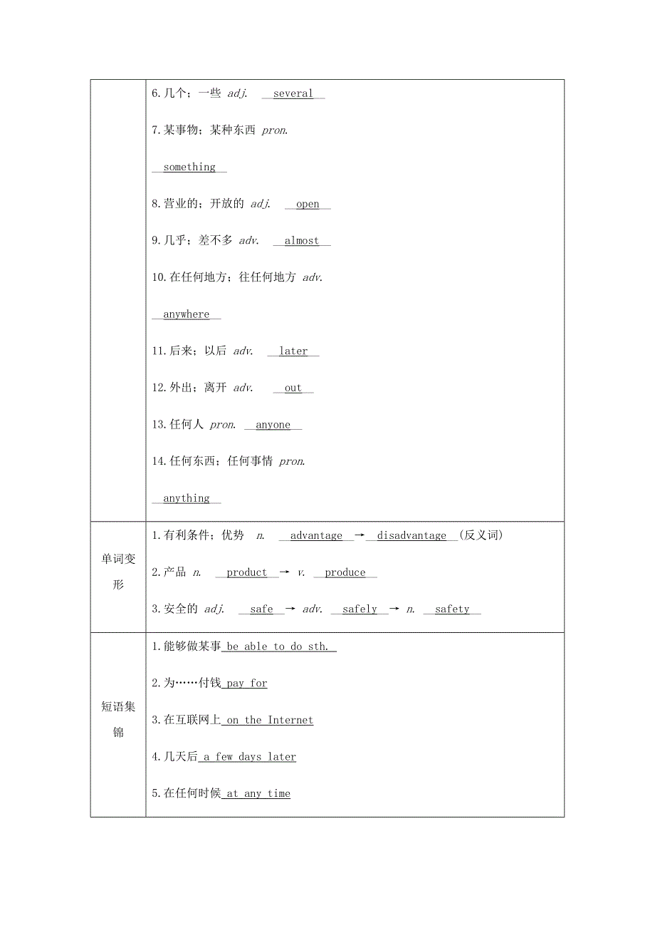 2020春七年级英语下册 Module 5 Shopping Unit 2 You can buy everything on the Internet同步测试 （新版）外研版.docx_第2页