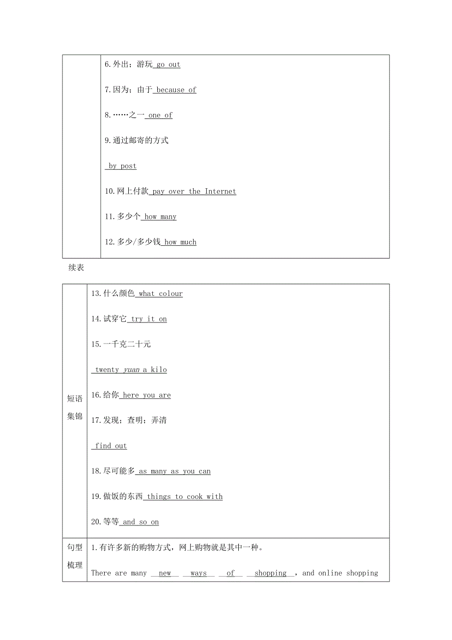 2020春七年级英语下册 Module 5 Shopping Unit 2 You can buy everything on the Internet同步测试 （新版）外研版.docx_第3页