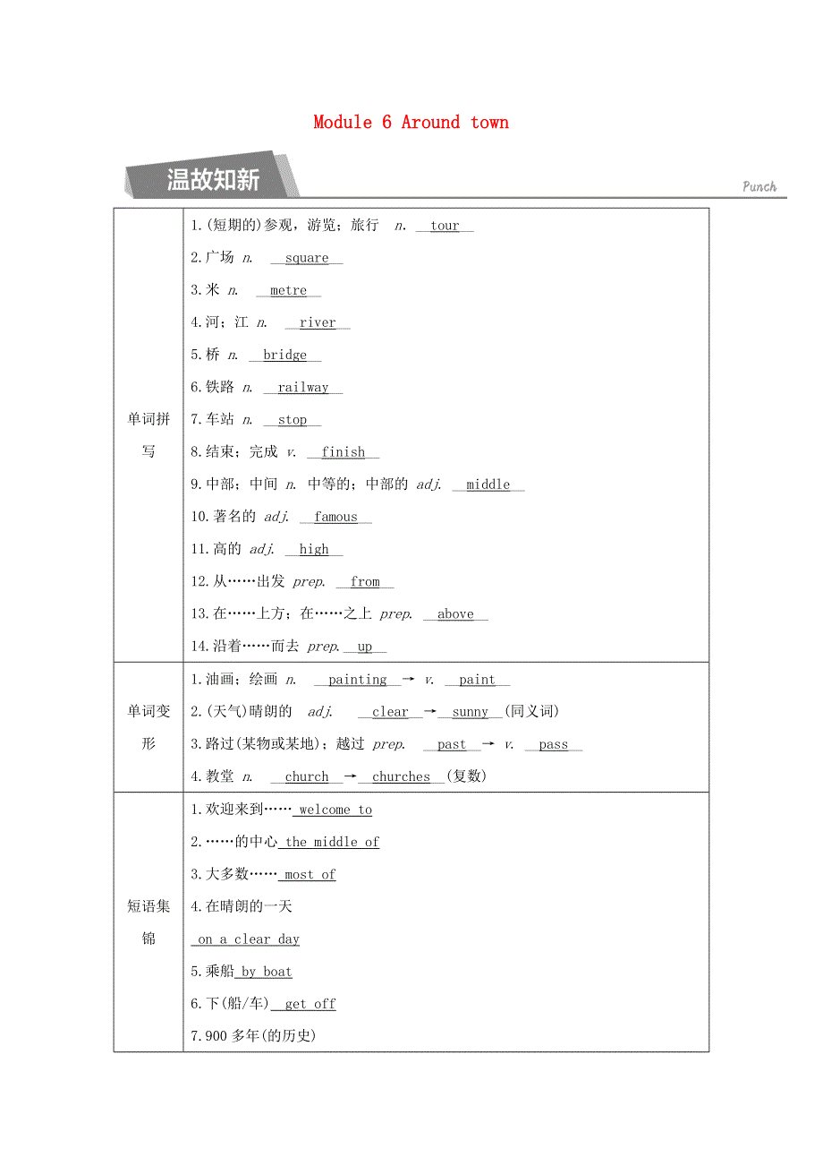 2020春七年级英语下册 Module 6 Around town Unit 2 The London Eye is on your right同步测试 （新版）外研版.docx_第1页