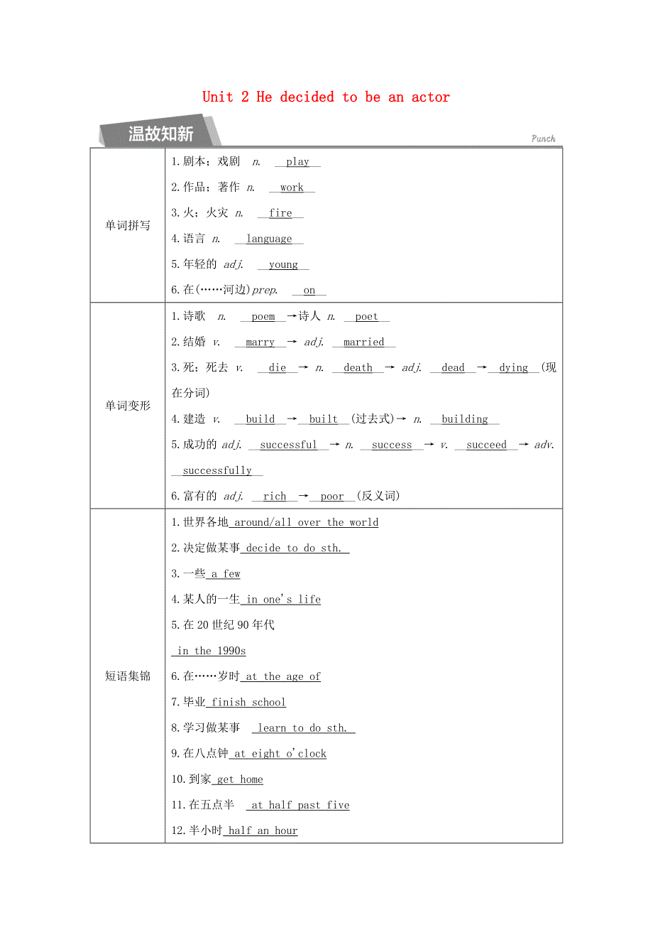 2020春七年级英语下册 Module 9 Life history Unit 2 He decided to be an actor同步测试 （新版）外研版.docx_第1页