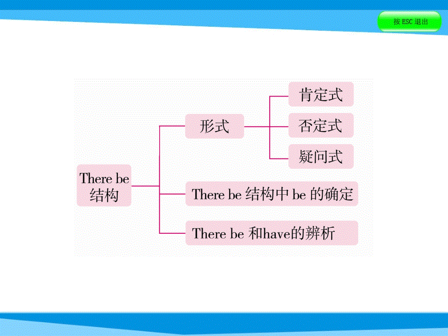 小升初英语课件－第五讲　句型看台 专题五　There be结构｜全国通用 (共39张PPT).ppt_第3页