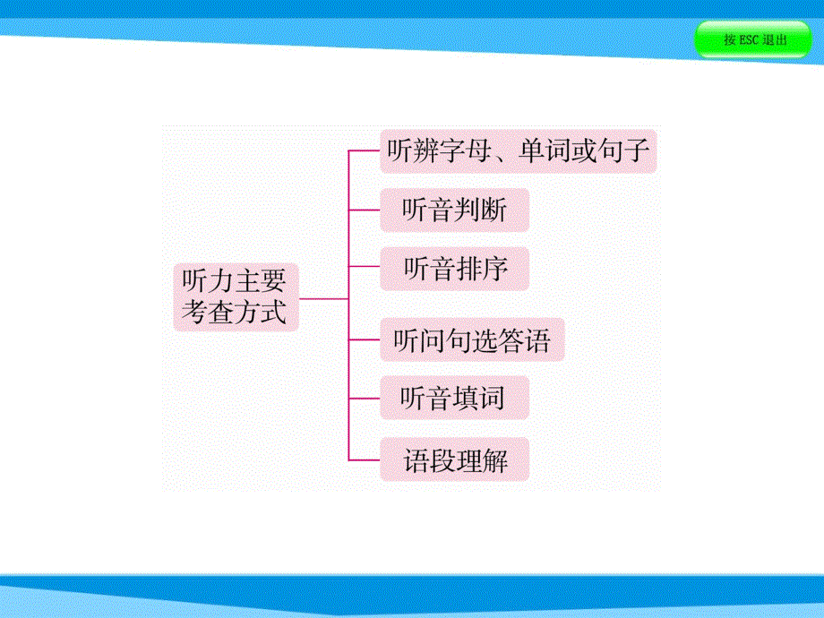 小升初英语课件－第一讲　听力课堂｜全国通用 (共45张PPT).ppt_第3页