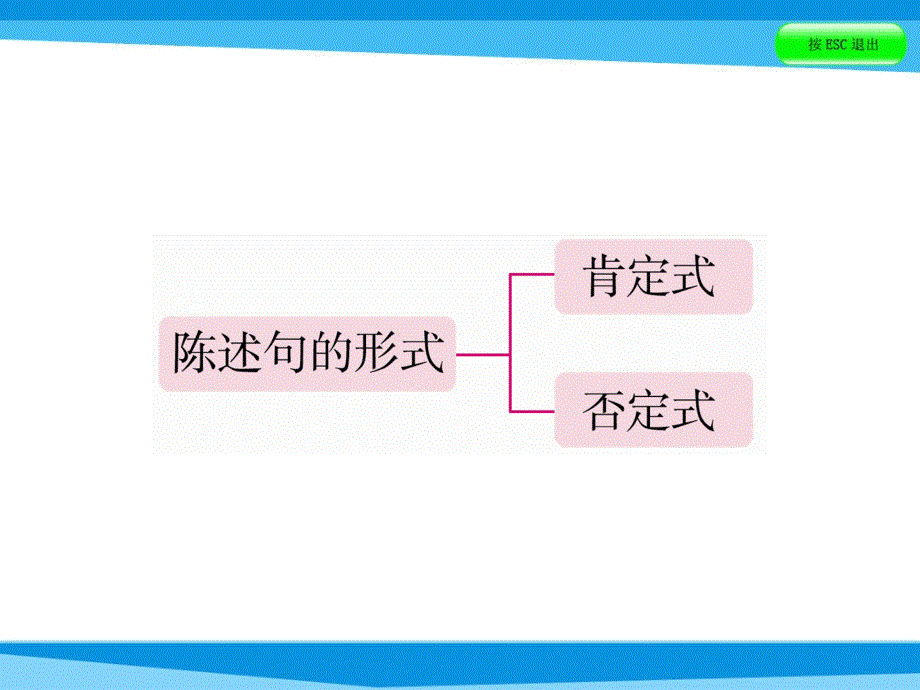 小升初英语课件－第五讲　句型看台 专题一　陈述句｜全国通用 (共37张PPT).ppt_第3页
