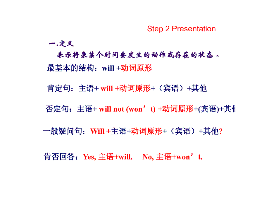 小升初英语总复习课件－一般将来时｜闽教版 (共10张PPT).ppt_第2页