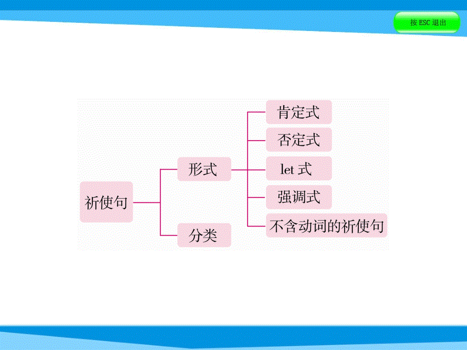 小升初英语课件－第五讲　句型看台 专题三　祈使句｜全国通用 (共34张PPT).ppt_第3页