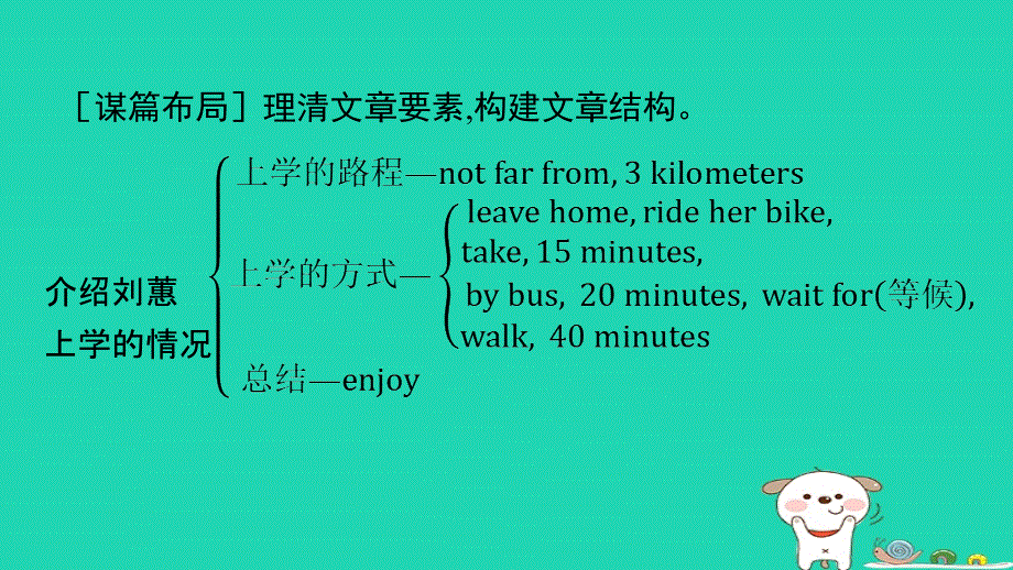 2024七年级英语下册 Unit 3 How do you get to school写作能力提升练课件（新版）人教新目标版.ppt_第3页