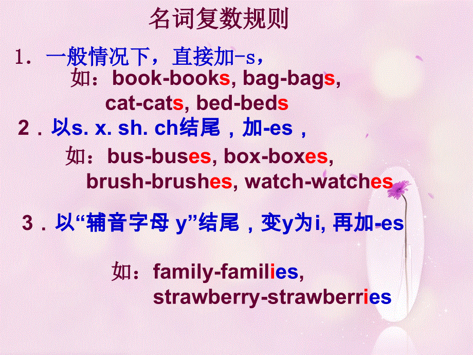 小学小升初英语语法总复习(整理版).ppt_第2页