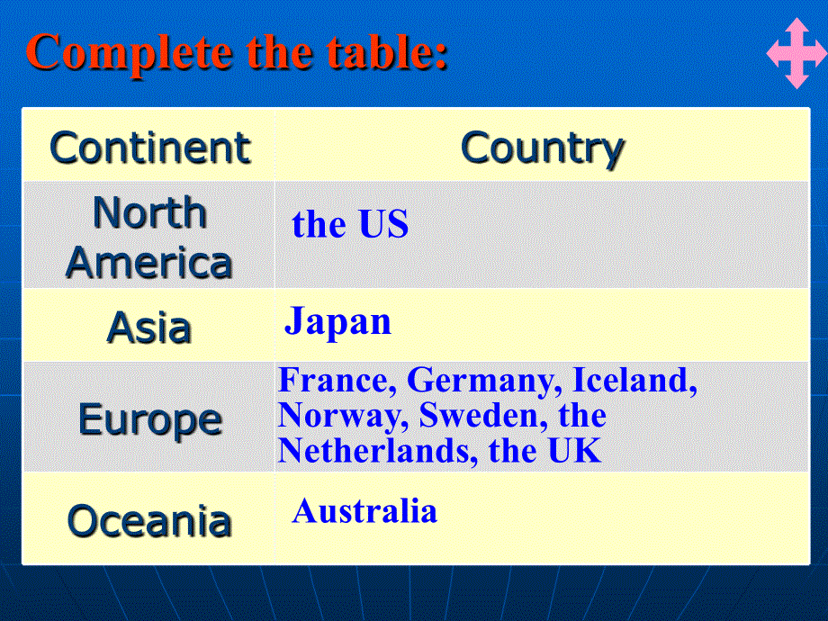 山东省冠县一中高一英语课件：MODULE 2 INTRODUCTIN,READING.ppt_第3页
