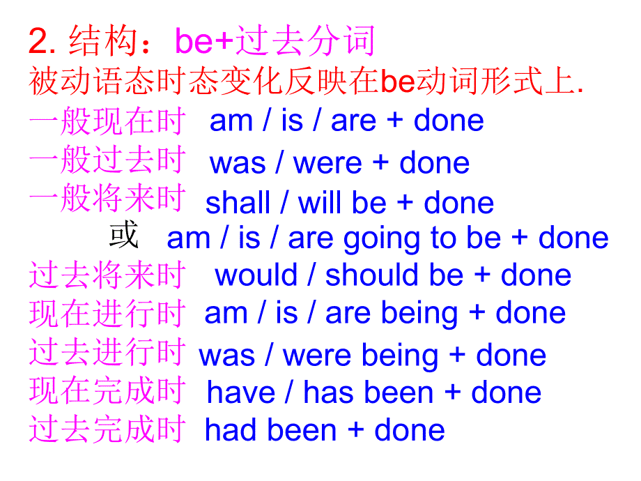 山东省冠县一中高一英语课件：MODULE 1 GRAMMAR（外研版必修3）.ppt_第3页