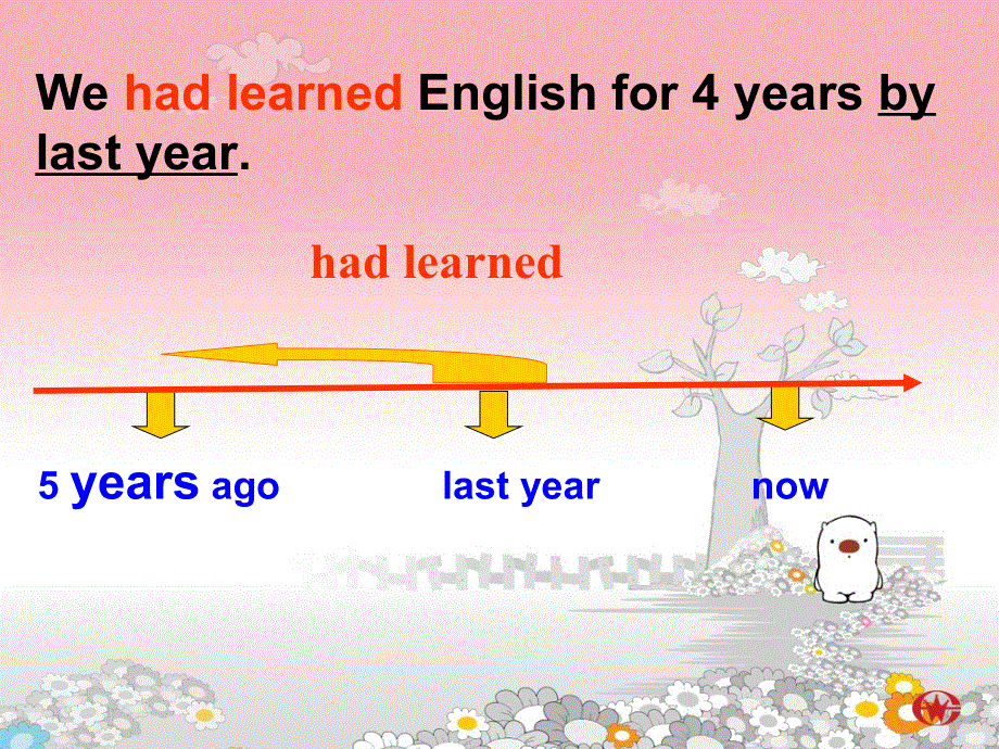 山东省冠县一中高一英语课件：MODULE 2 过去完成时（外研版必修3）.ppt_第3页