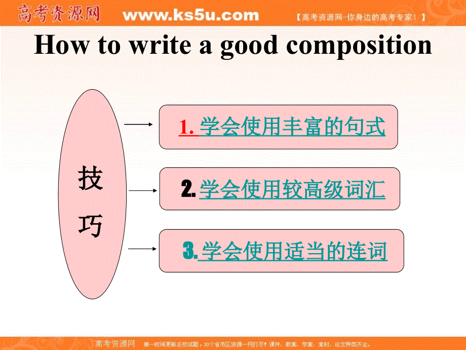 山东省冠县武训高级中学2014高考英语复习课件：五句话写作.ppt_第3页