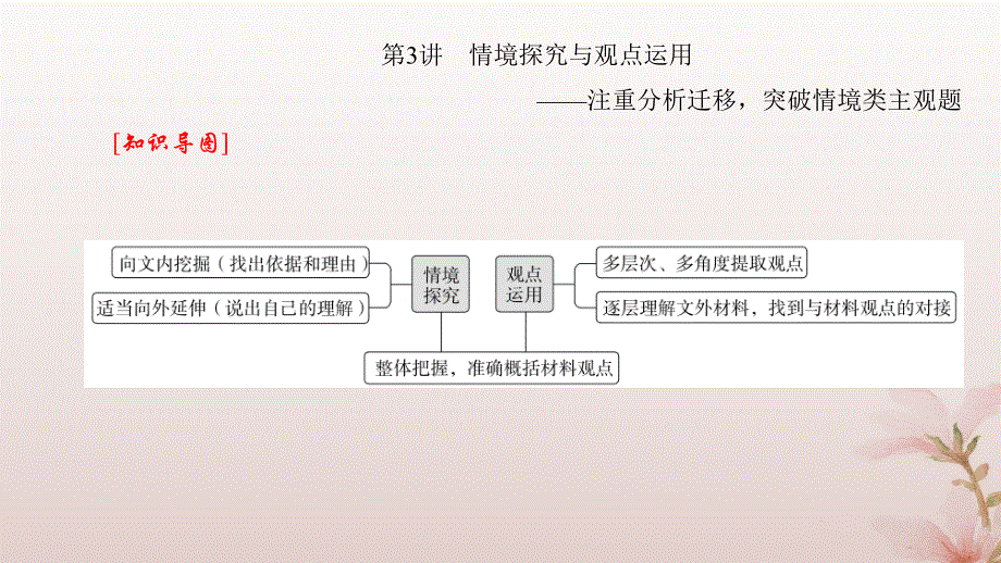 2024届高考语文一轮总复习第一部分现代文阅读板块一现代文阅读Ⅰ__信息类文本阅读第3讲情境探究与观点运用课件.pptx_第3页