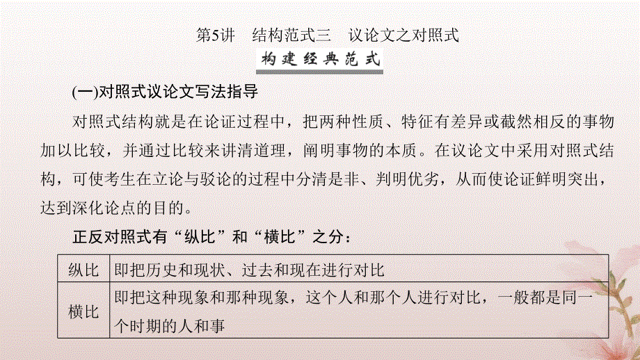 2024届高考语文一轮总复习第四部分写作第5讲结构范式三议论文之对照式课件.pptx_第2页