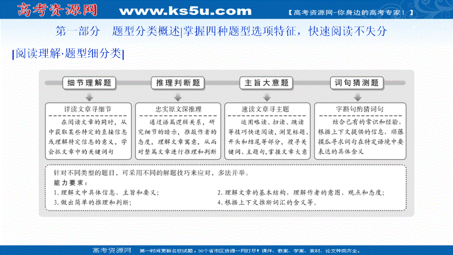 2020江苏高考英语二轮课件：专题三阅读理解 题型分类概述 .ppt_第3页