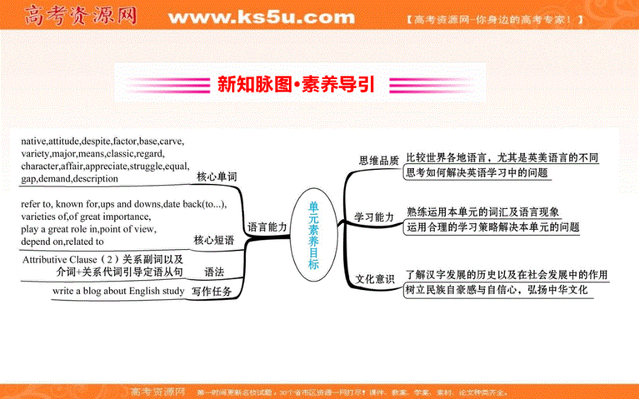 2020版人教版英语（新教材）新素养导学必修一课件：UNIT 5 .ppt_第2页