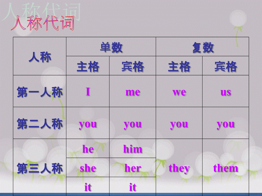 山东省潍坊高新技术产业开发区东明学校七年级英语下册名词性物主代词课件新版外研版.ppt_第2页