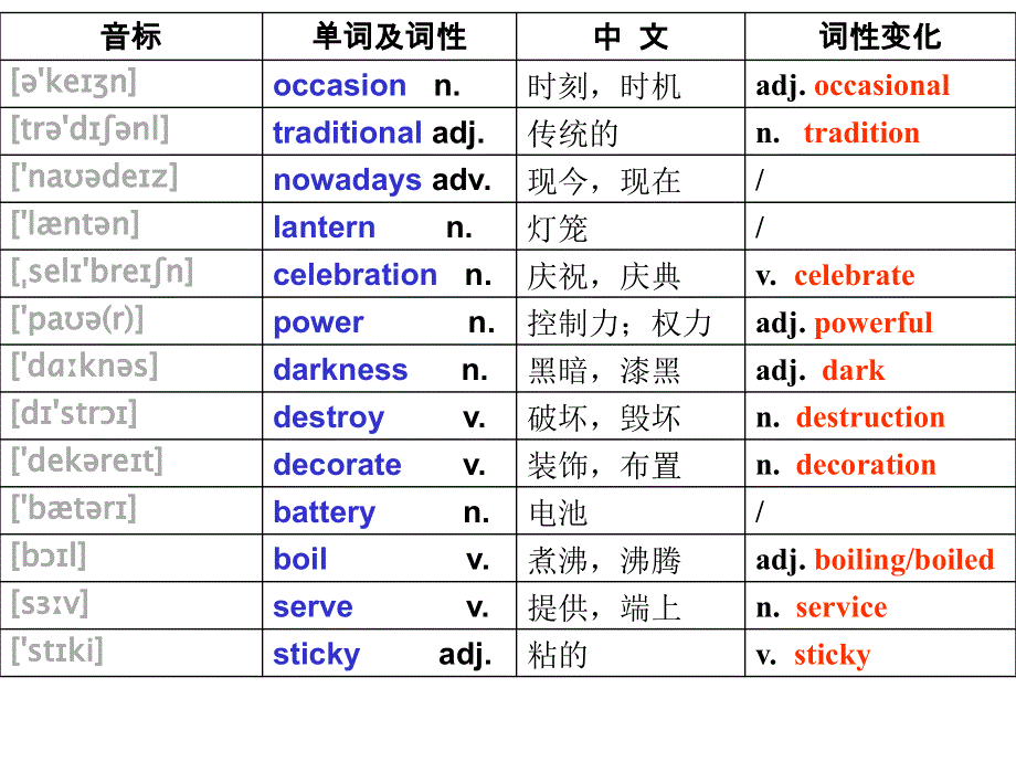 广东省佛山市三水区实验中学高一英语北师大版必修一课件：U3 LESSON 1.ppt_第2页