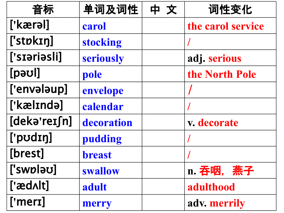 广东省佛山市三水区实验中学高一英语北师大版必修一课件：U3 LESSON 4 CHRISTMAS.ppt_第2页