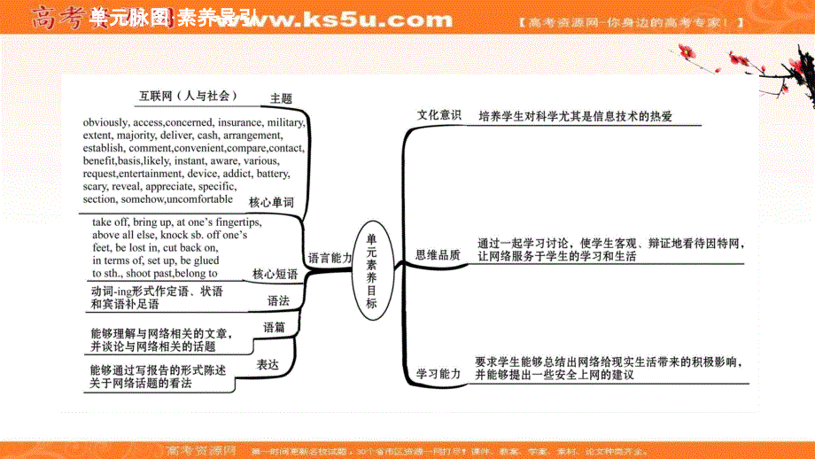 新教材2020-2021学年英语译林版必修3素养课件：UNIT 3　THE WORLD ONLINE .ppt_第2页