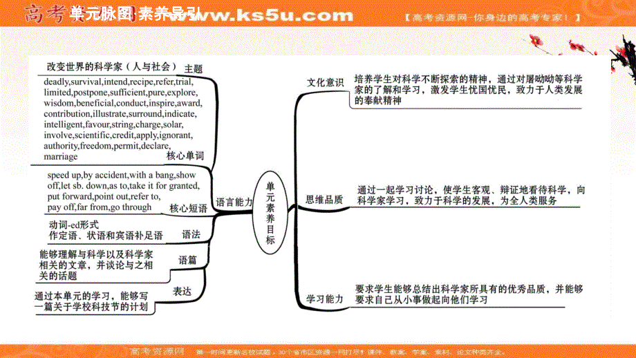 新教材2020-2021学年英语译林版必修3素养课件：UNIT 4　SCIENTISTS WHO CHANGED THE WORLD .ppt_第2页