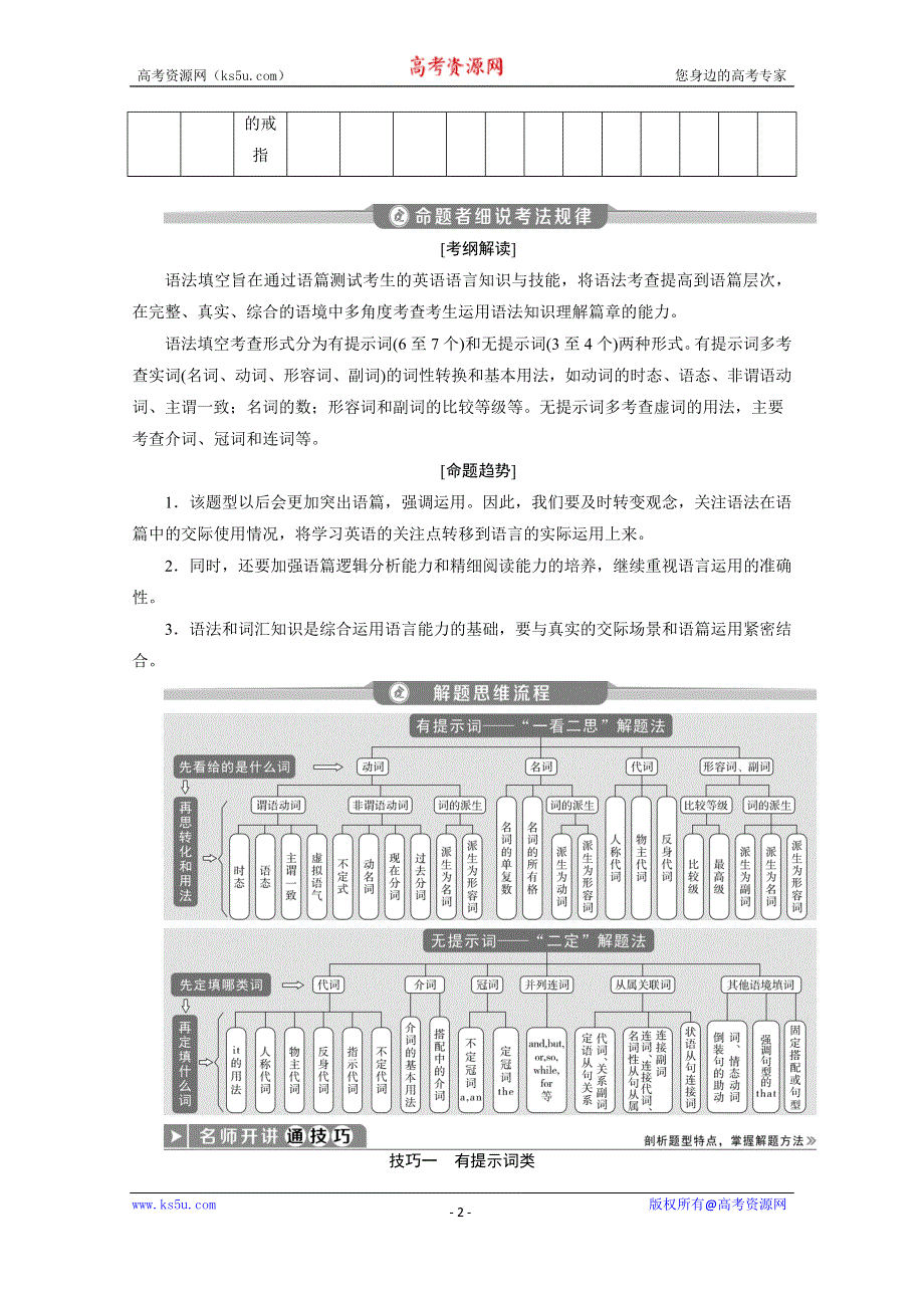 2020浙江高考英语二轮讲义：专题四　语法填空 WORD版含解析.doc_第2页