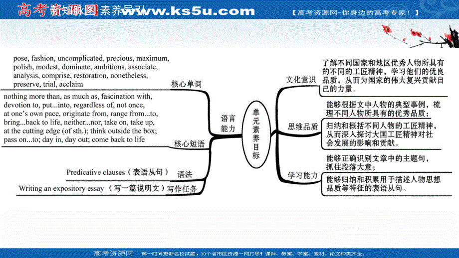 新教材2020-2021学年高中英语外研选择性必修三配套课件：UNIT 2　A LIFE’S WORK .ppt_第2页