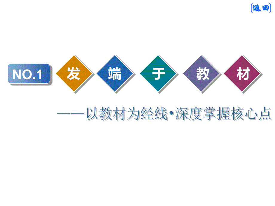 2020高考英语新创新大一轮复习人教全国版课件：必修4 UNIT 2 WORKING THE LAND .ppt_第3页