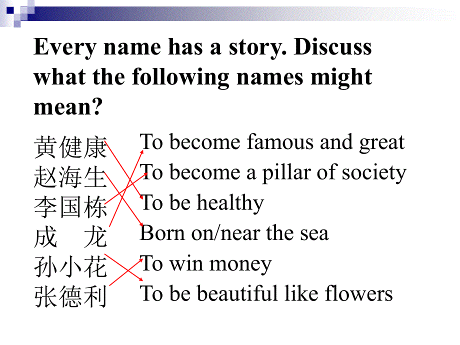 广东省佛山市顺德区均安中学北师大版英语课件高中选修六 UNIT 16 LESSON 2.ppt_第2页