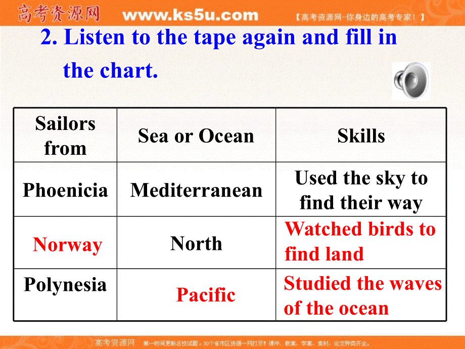 广东省广州市培才高级中学2016高考英语复习课件：新人教选修9 UNIT2 SAILING THE OCEANS-LISTENING （共34张PPT） .ppt_第3页