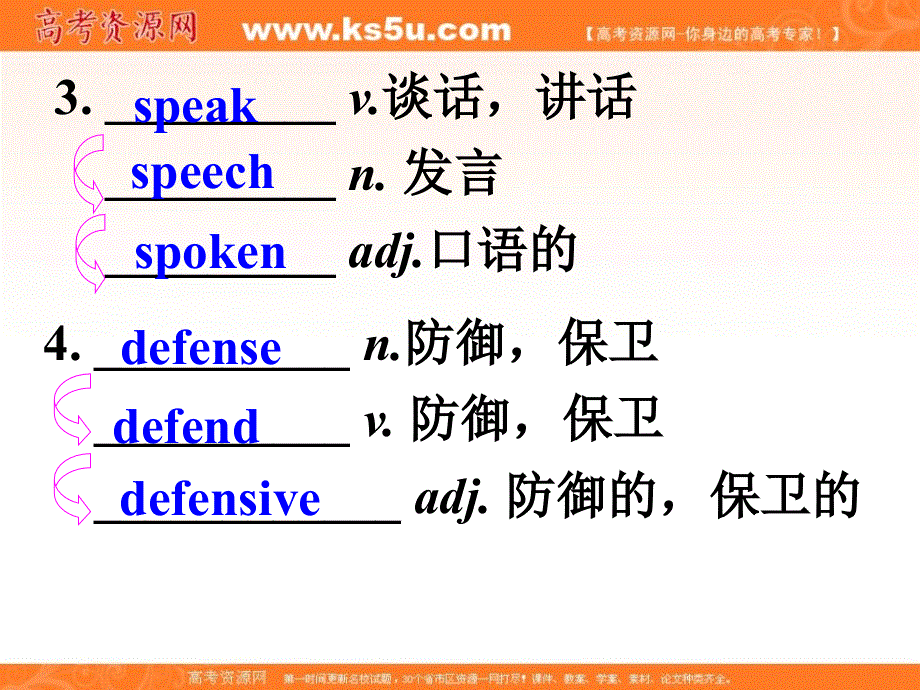 广东省揭阳市第三中学人教版高中英语必修四习题课件：UNIT 4 BODY LANGUAGE （共47张PPT） .ppt_第3页