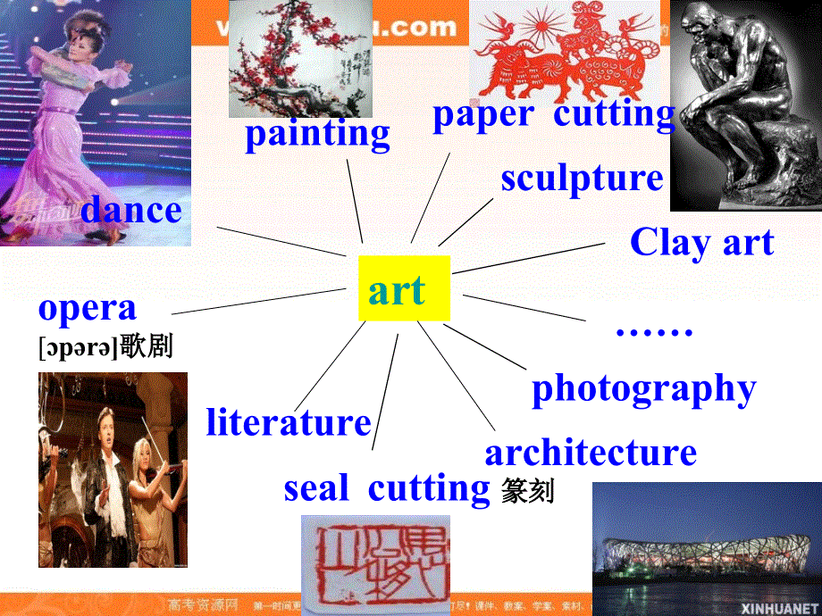 广东省揭阳市第三中学人教版高中英语选修6课件：UNIT1 ART WARMING UP AND READING .ppt_第2页