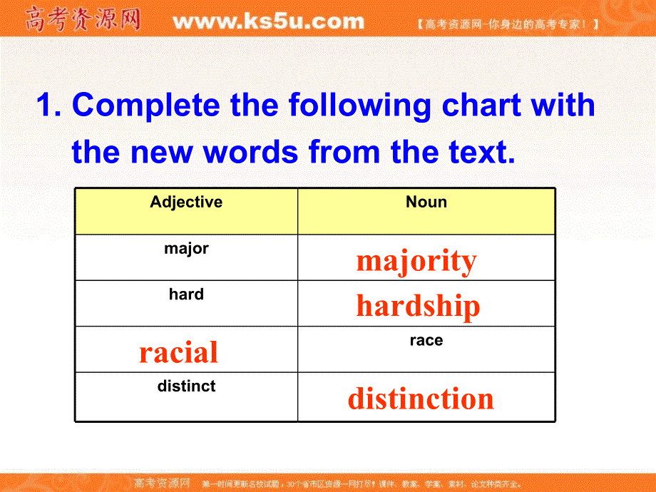 广东省揭阳市第三中学人教版高中英语选修8课件：UNIT 1 A LAND OF DIVERSITY LEARNING ABOUT LANGUAGE（6） .ppt_第3页