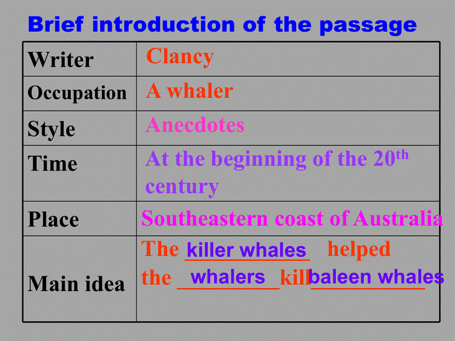 广东省汕头市东厦中学高中英语选修7：UNIT 3 UNDER THE SEA OLD TOM THE KILLER WHALE READING （共19张PPT） .ppt_第2页