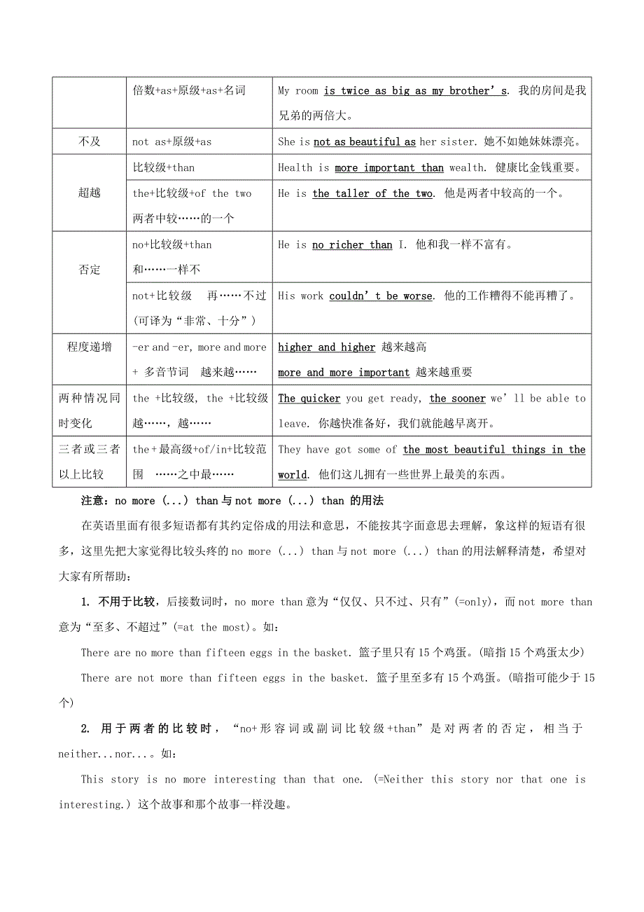 2020年高考英语语法讲解及考点练习 形容词和副词和比较等级（含解析）.doc_第3页