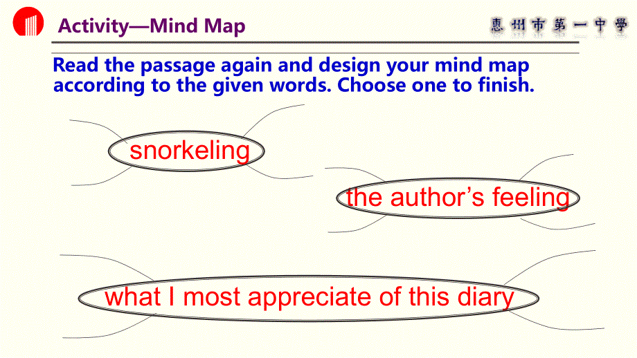 广东省惠州市第一中学2017-2018学年高二英语book 7 unit 3 using language(共14张PPT).ppt_第3页