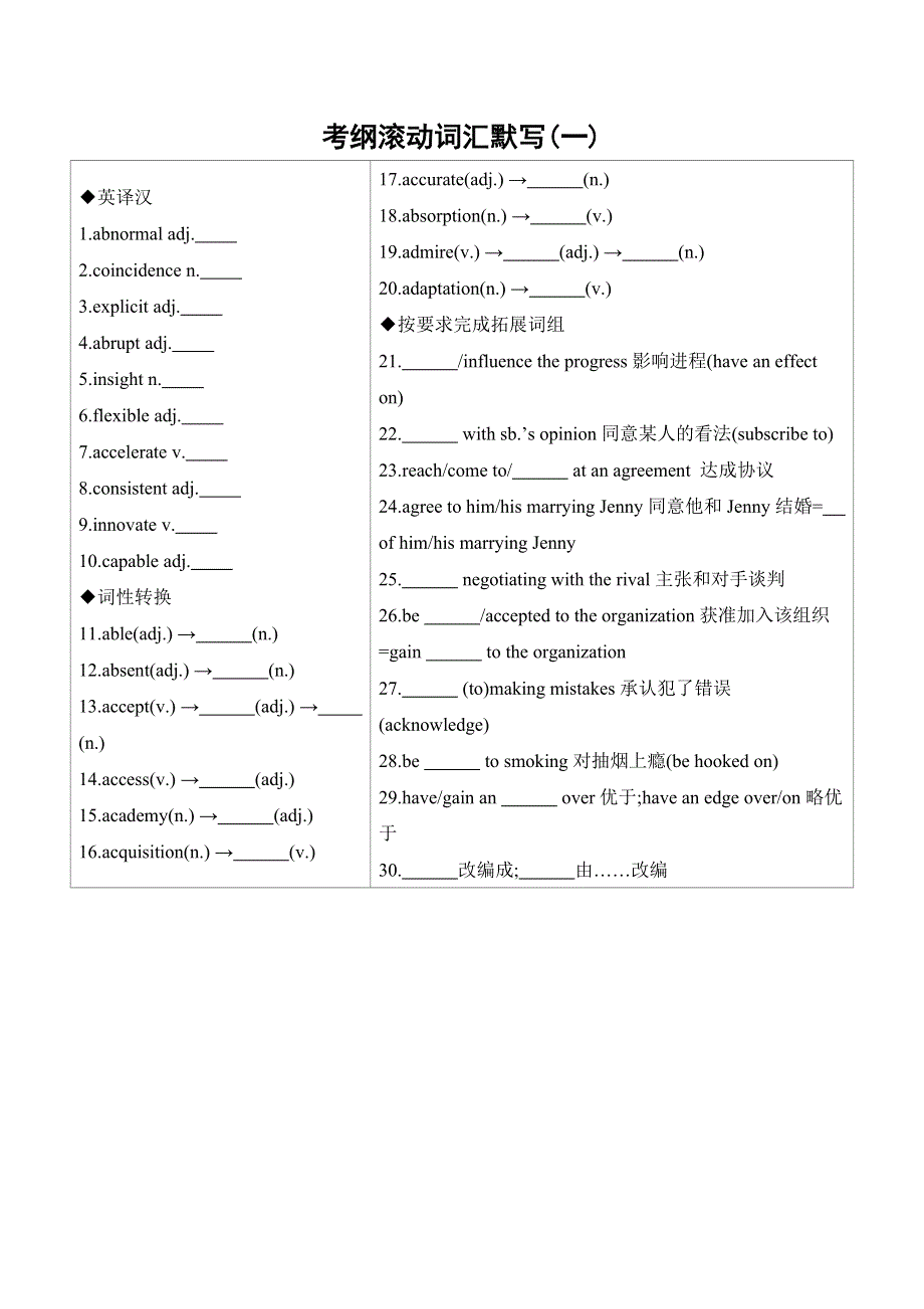 2020版高考英语新素养突破江苏专用考前冲刺：第二篇 考前20天滚动词汇考纲滚动词汇默写 （一） WORD版含答案.docx_第1页