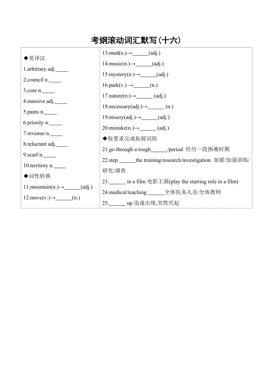 2020版高考英语新素养突破江苏专用考前冲刺：第二篇 考前20天考纲滚动词汇默写（十六） WORD版含答案.docx_第1页
