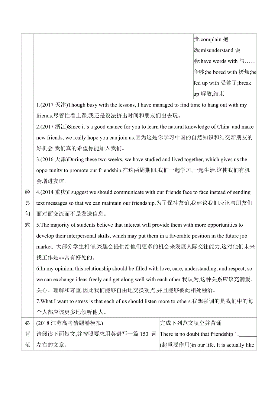 2020版高考英语突破江苏专用考前冲刺： 话题词汇 七、人际关系 WORD版含答案.docx_第2页