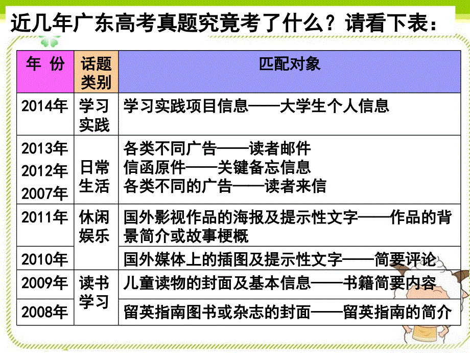 广东省深圳市某发展有限公司2015届高考英语二轮（原创版）复习课件：信息匹配--高考命题揭秘.ppt_第3页