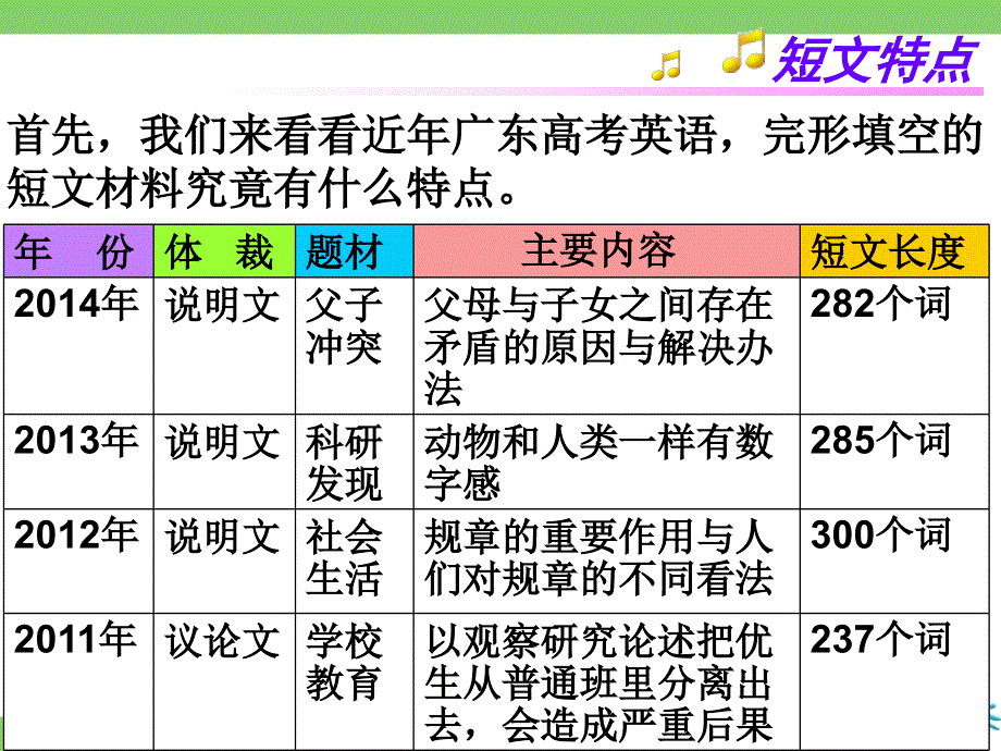 广东省深圳市某发展有限公司2015届高考英语二轮（原创版）复习课件：完形填空--高考命题揭秘.ppt_第2页