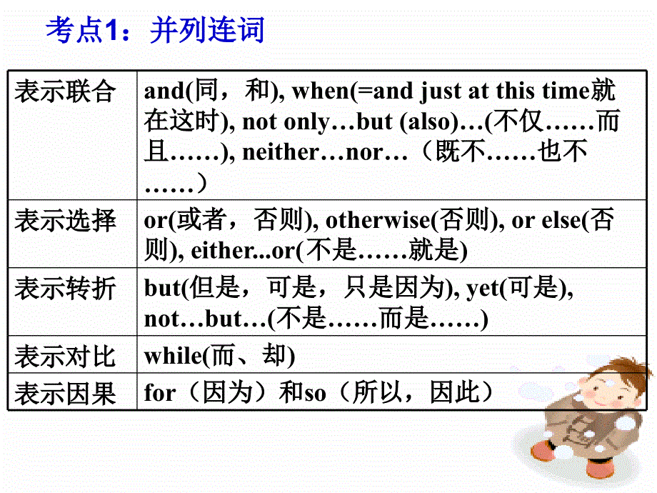 广东省连州市连州中学高三英语分类复习课件：语法 连词.ppt_第3页