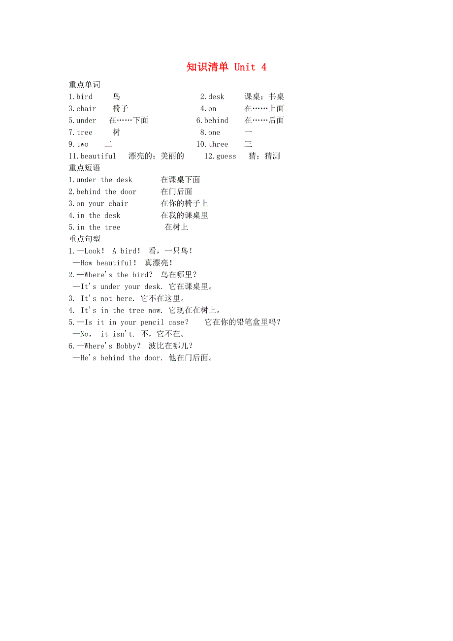 2020春三年级英语下册Unit4Where'sthebird知识梳理新版牛津译林版20200424268.doc_第1页