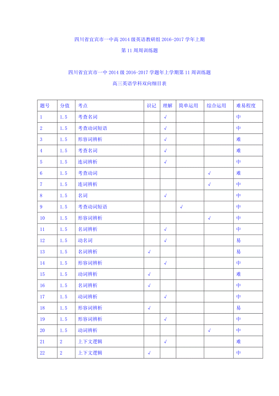 四川省宜宾市一中2017届高三上学期第11周周测英语试题 WORD版含答案.doc_第1页