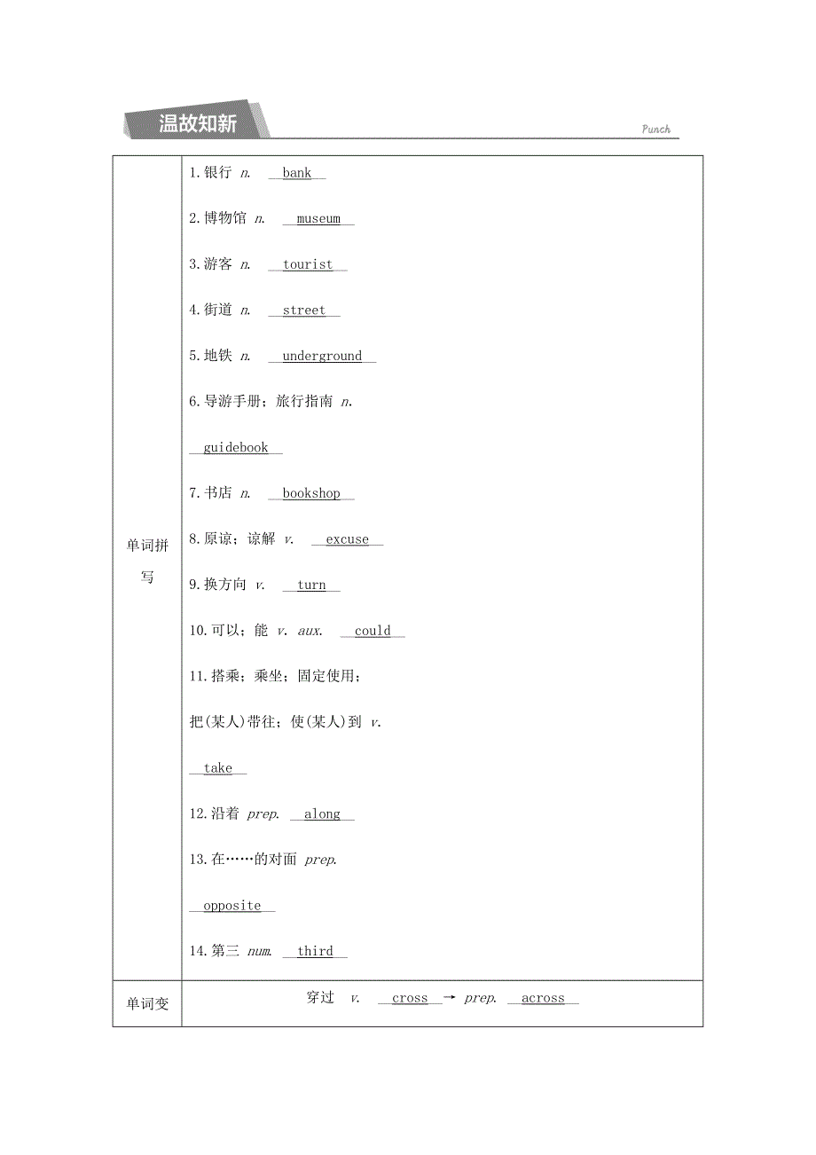 2020春七年级英语下册 Module 6 Around town Unit 1 Could you tell me how to get to the National Stadium同步测试 （新版）外研版.docx_第3页